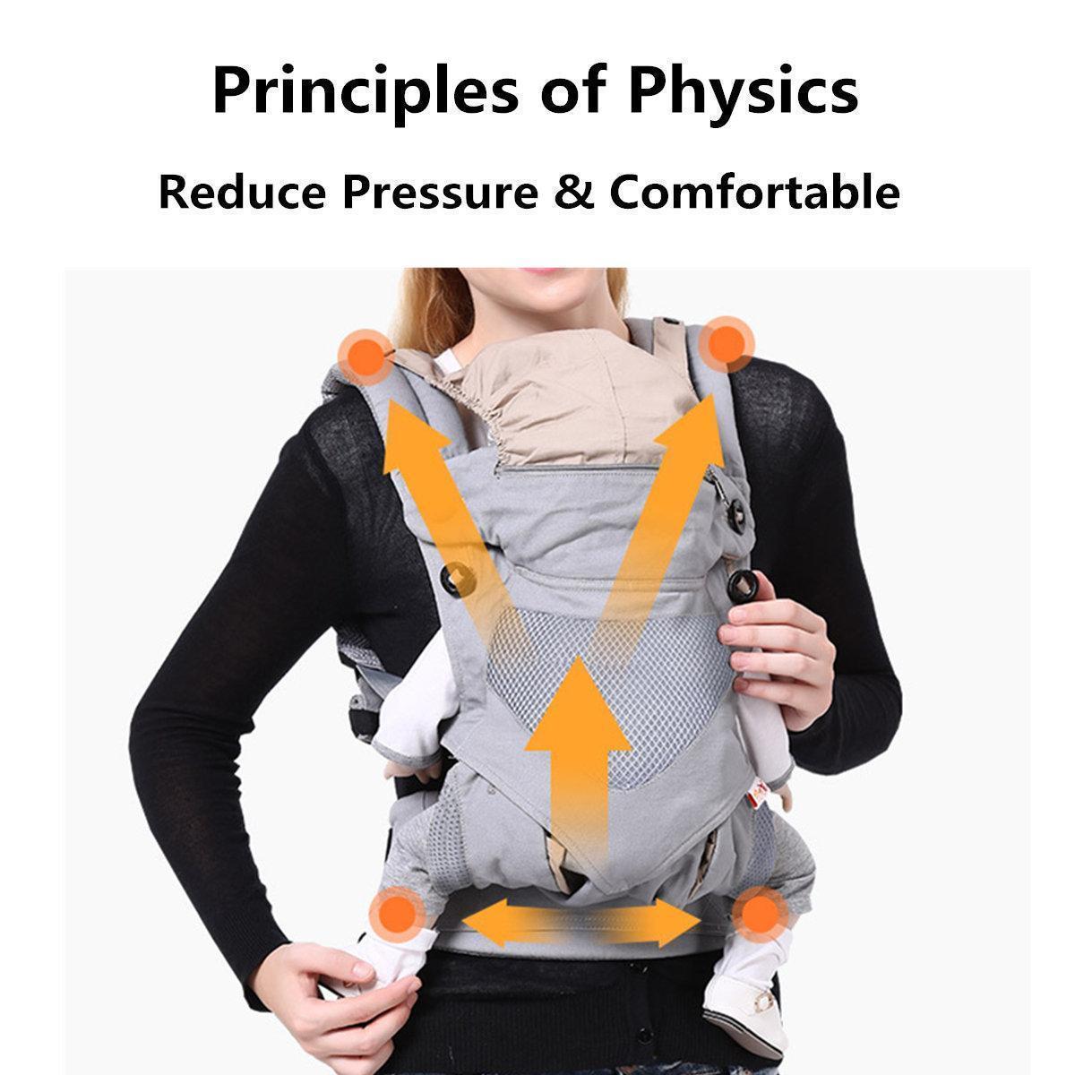 Women Multi-functional Four Position Infant Newborn Baby Carrier Breathable Backpack